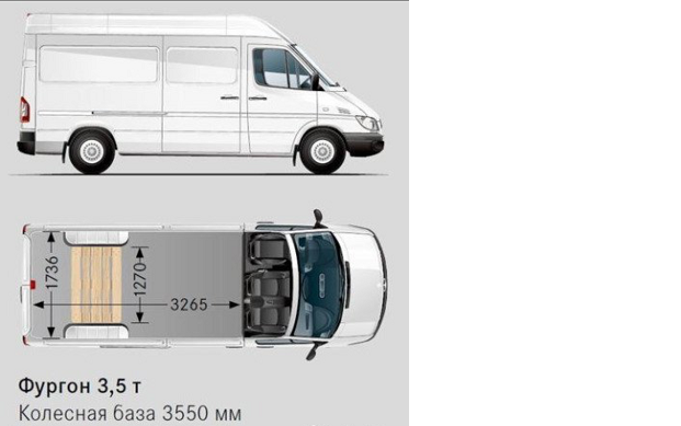 Средняя база. Высота Мерседес Спринтер Классик 311. Mercedes Sprinter Classic 311 габариты. Габариты Мерседес Спринтер Классик 311. Mercedes Sprinter 311 габариты кузова.