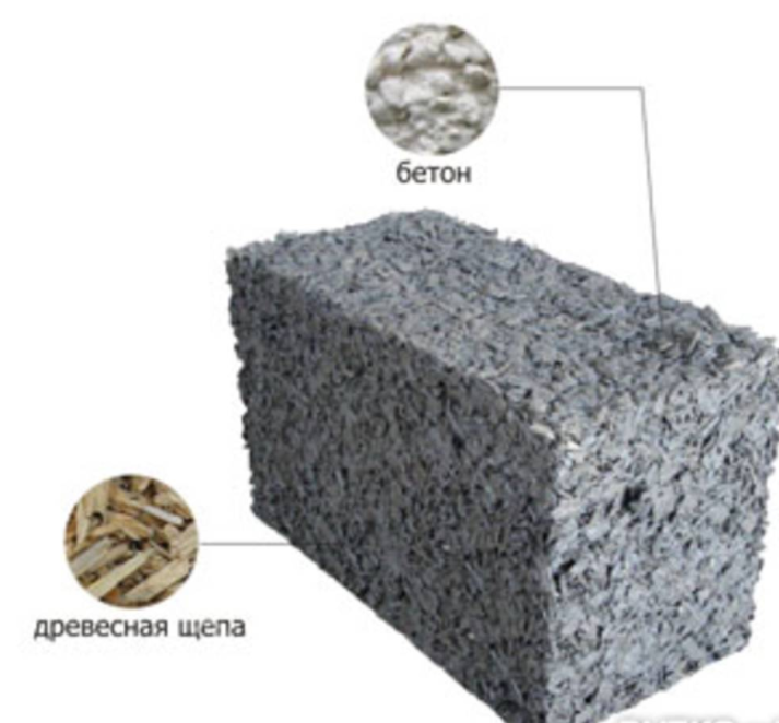 арболитовый кирпич. размеры арболита блока. из какого материала изготовлен блок. состав арболитового блока пропорции. параметры блока из керамзитобетона.
