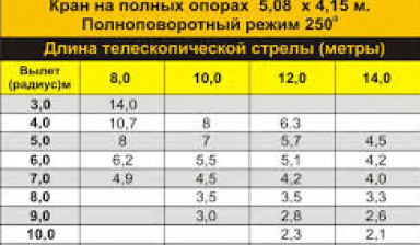 Объявление от Андрей: «Аренда автокрана кс 3577 маз 14 тонн 14 метров» 1 фото