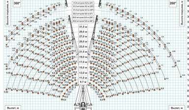 Объявление от Кирилл / Анатолий: «Услуги Автокрана 25 тонн (стрела 31 метр)» 1 фото