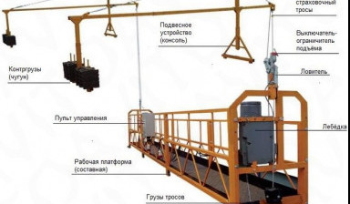 Объявление от Сергей: «Подъемник строительный люлька ZLP-630 в Аренду» 1 фото
