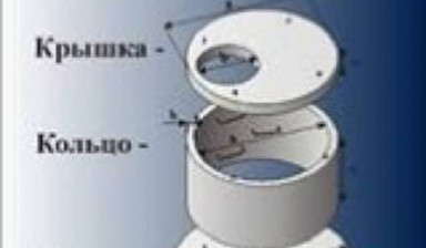 Объявление от Пстыга Александр Николаевич: «Кольца канализационные ЖБИ. Канализация» 2 фото