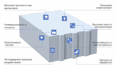 Объявление от «АЭРОБЕЛ»: «Продажа блоков из автоклавного газобетона» 4 фото