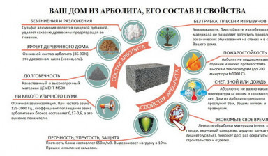 Объявление от ООО «ОМЕГА»: «Арболит — лёгкий строительный материал,» 1 фото