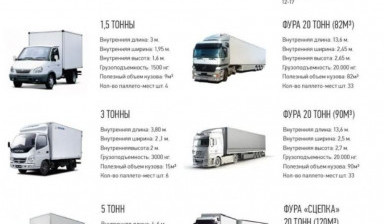 Объявление от РПП-Транс: «Грузоперевозки межгород до 20 тонн» 1 фото