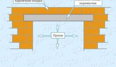 Объявление от Миша: «Железобетонные перемычки» 1 фото