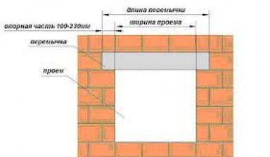 Объявление от Жбк: «Перемычки» 1 фото