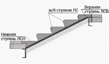 Объявление от Очаковский комбинат ЖБИ: «Ступени» 1 фото