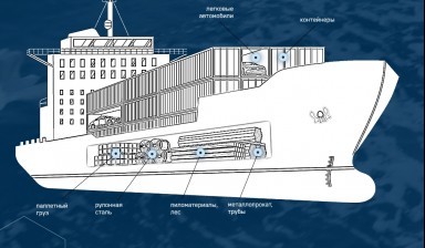 Объявление от МОРСКОЕ ПАРОХОДСТВО: «Морские перевозки грузов» 1 фото