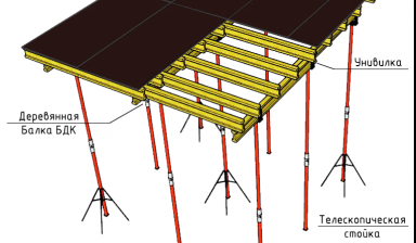 Объявление от Уровень: «Аренда опалубки с фанерой» 1 фото