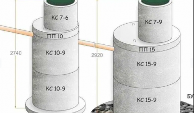 Объявление от Владимир Иванович: «ЖБИ Кольца для септика» 1 фото