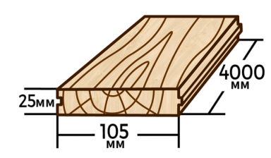 Объявление от Wood Delivery: «Доска пола (сосна)» 1 фото