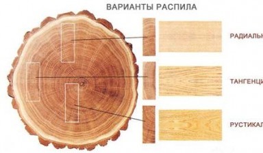 Объявление от Пиломатериалы: «Обрезная доска. Лучшие пиломатериалы» 1 фото