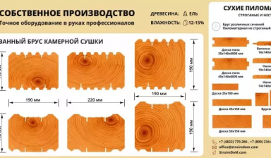 Профилированный брус с доставкой от ООО «СтроимДоМ»:  1 фото