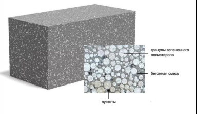 Полистиролбетонные блоки от ООО "Завод ЭСТИБ":  1 фото