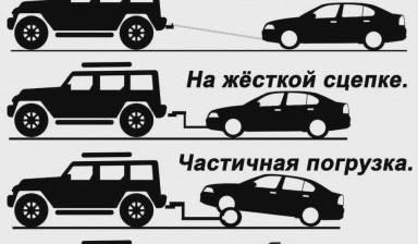 Эвакуаторы и автовозы ГАЗ от Алексей: Газель 1 фото