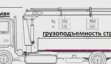 Объявление от Игорь: «Манипулятор и автовышка в аренду Газель Некст» 5 фото