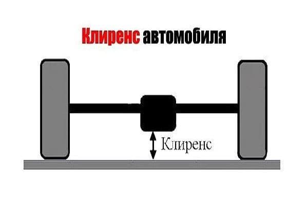 Почему нельзя увеличивать клиренс автомобиля