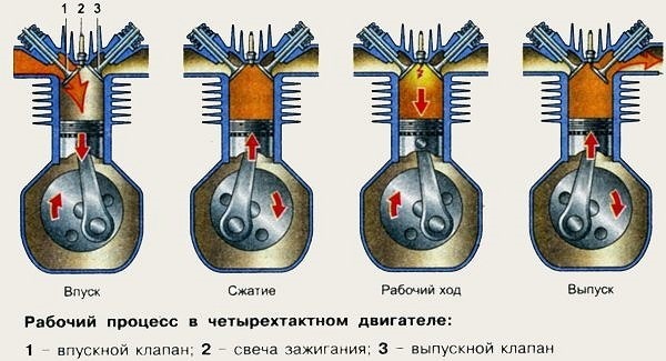 Двигатель автомобиля - sauna-ernesto.ru