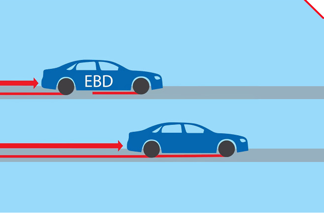 Система распределения тормозного усилия ebd. Электронная система распределения тормозных сил (ebd). Система экстренного торможения ebd. Распределение тормозных усилий по осям машины.