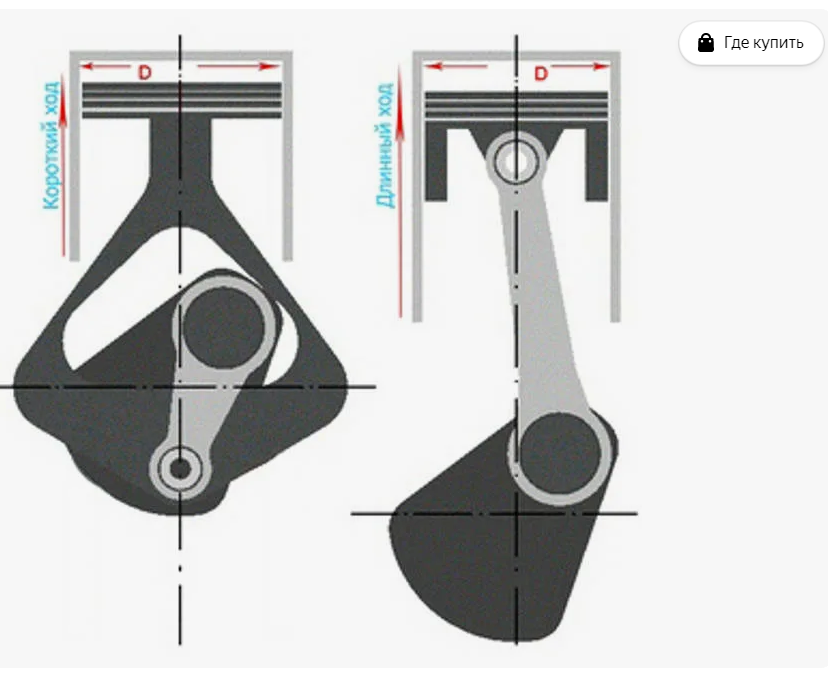 Ход цилиндров. Длинноходные и короткоходные двигатели. Длинноходный двигатель. Двигатели с длинным ходом поршня. Длинноходный поршень.