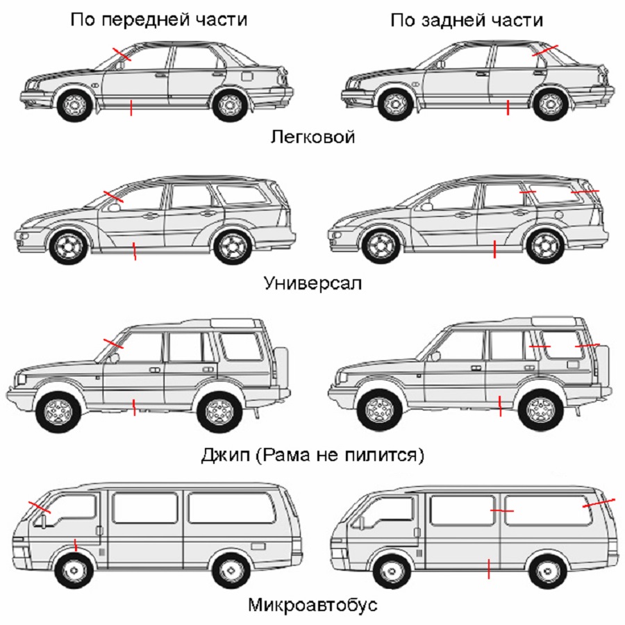 Схема распила автомобиля. Формы кузова автомобиля. Типы кузовов автомобилей. Кузов легкового автомобиля.